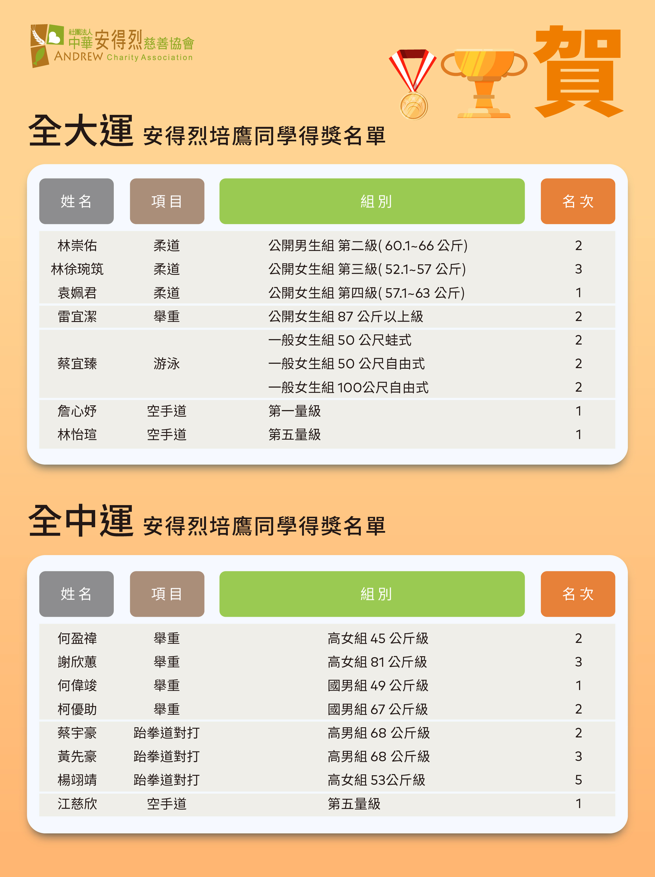 【榮耀時刻｜全中運 & 全大運成績亮眼】